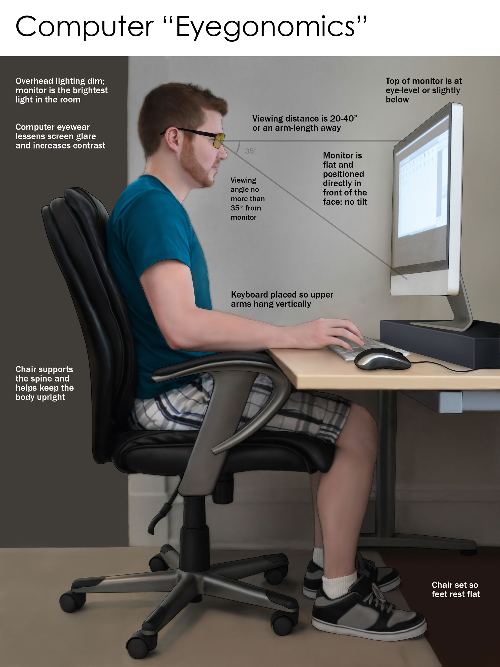 computer ergonomics